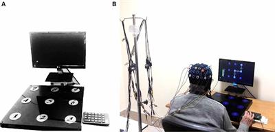 Neural Mechanisms of the Contextual Interference Effect and Parameter Similarity on Motor Learning in Older Adults: An EEG Study